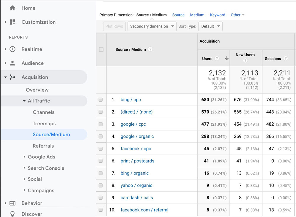 Google Analytics Source/Medium Report